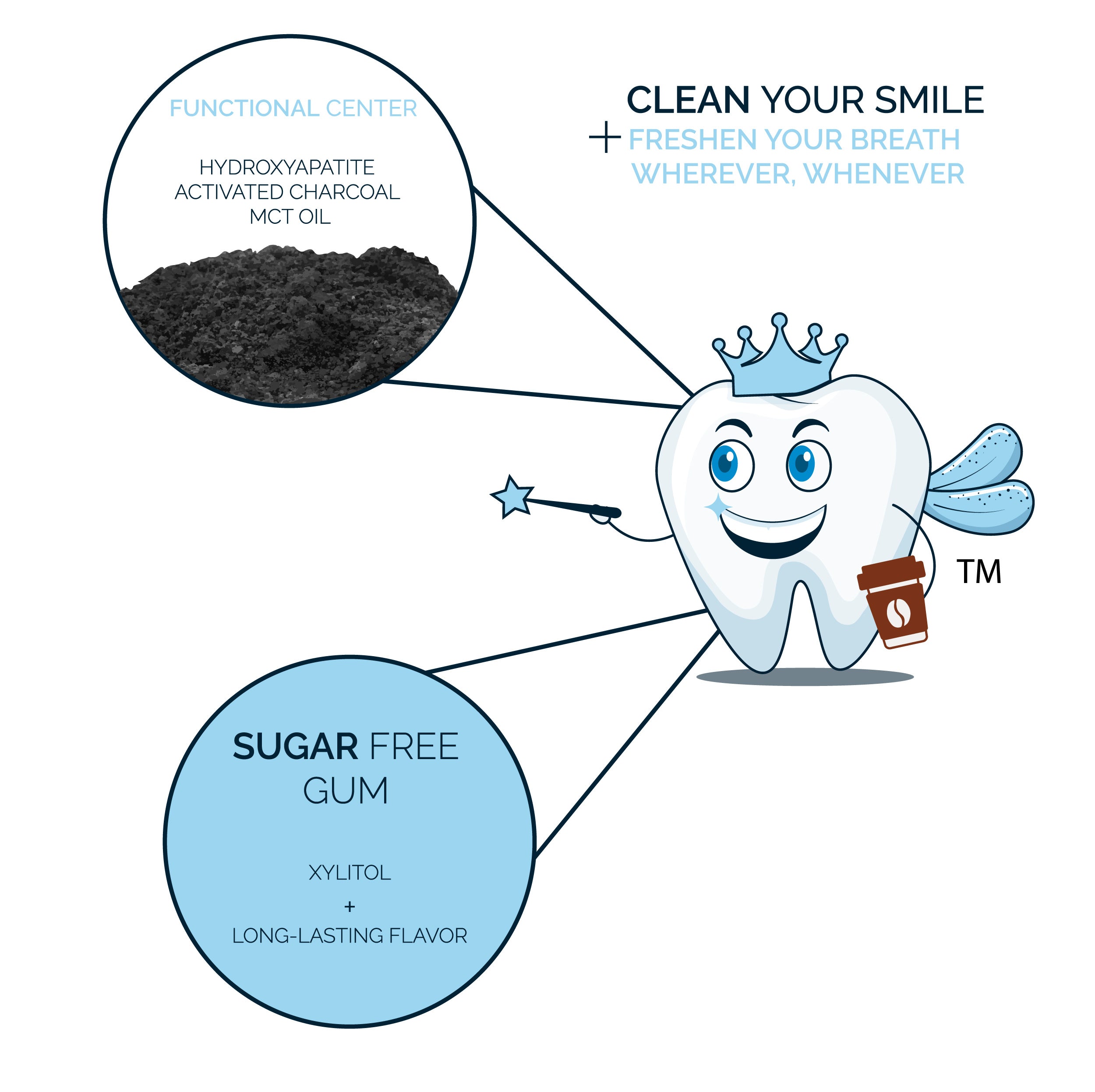 aftergum - sip, chew, & smile.